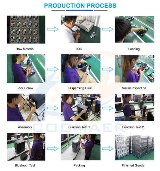 Huizhou Coomaer Technology Co., Ltd. manufacturer production line