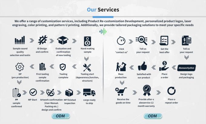 कस्टम निर्मित टीवी साउंड बार स्पीकर ऑडियो सिस्टम वायरलेस सर्राउंड साउंड 5.1.2 सबवूफर के साथ यूएसबी होम थिएटर स्पीकर 16